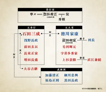 関ヶ原の舞台をゆく】関ヶ原の戦いに至るまで~年前から始まっていた関ヶ原・前哨戦~