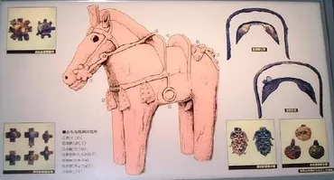 騎馬民族征服王朝説検討