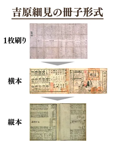 蔦屋重三郎の吉原細見の特徴は?大河ドラマ「べらぼう」の基礎知識