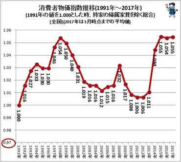 戦後日本のインフレと経済復興の道のりとは？戦後日本のインフレと経済史