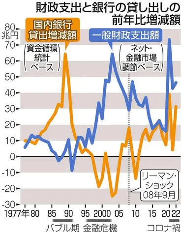 円」が統制を失えば「破局がくる」田辺昌徳・元日銀局長が語るハイパーインフレの恐ろしさ:東京新聞デジタル
