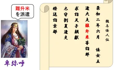 卑弥呼の使者