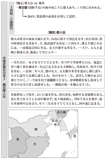 高校日本史】「『魏志』倭人伝」
