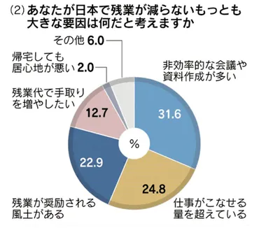 書類作成代行サービスって便利？書類作成代行サービスとは！？