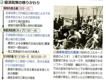 第回世界史講座のまとめ①（スターリン体制下のソ連）山武の世界史