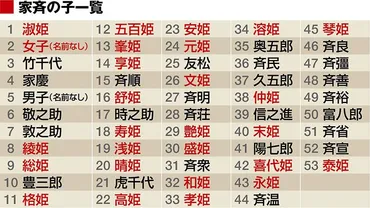男子人、女子人」はスゴすぎです……。将軍・徳川家斉が「人も子供を作った」ワケ