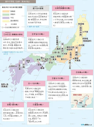 源平の争乱