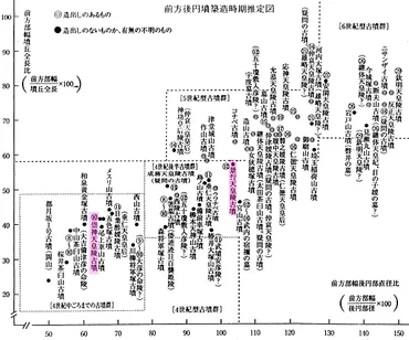 第240回活動記録謎の四世紀景行天皇と日本武の尊