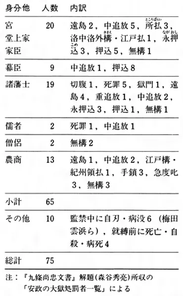 安政の大獄アンセイノタイゴクとは?意味や使い方