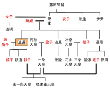 藤原道長」摂関家の絶頂期築いた゛御堂関白゛栄華を極めたその生涯
