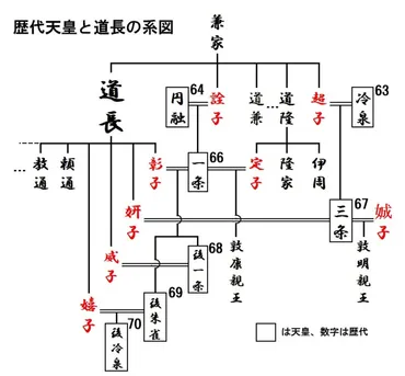 平安貴族の栄華と影：なぜ藤原道長は糖尿病だったのかや死因について徹底解説│【札幌市中央区】小野百合内科クリニック