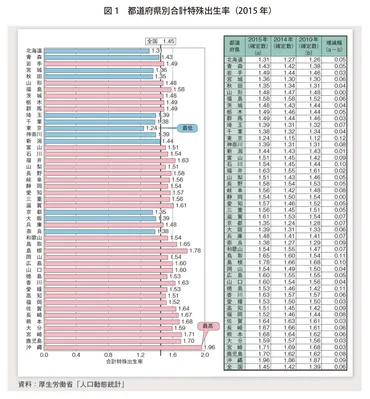 人口減少時代における持続可能な地域づくり―家族と世代間継承の視点から―