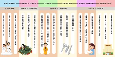 日本の出産史：命がけの出産！現代まで受け継がれる文化とは？古代から現代へ：出産と女性の歴史
