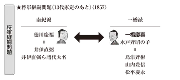 高校日本史】「将軍継嗣問題」