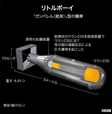 快晴の朝がたちまち地獄に……リトルボーイとファットマンの投下から年