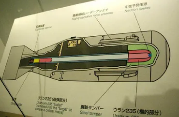 広島型原子爆弾