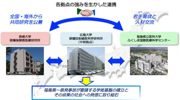概要