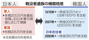 戦争と補償制度はどうなっている？日本の恩給制度の歴史、戦没者への支援の現状とは？戦後日本の戦争に関する補償制度と、その現状