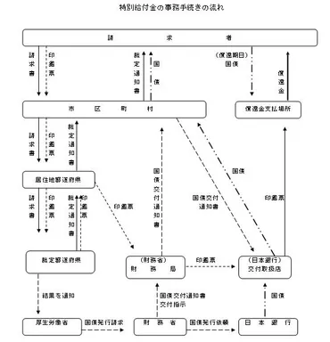 令和5年6月現在請求受付中の戦傷病者・戦没者遺族等に係る給付金等について