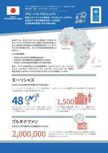 アフリカ局のプロジェクト年年間ハイライト:新型コロナウイルス感染症(