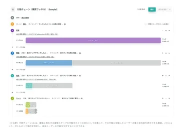 多様な求職者がスムーズに応募できるように。で見つけた意外な行動から、顧客のインサイトが見えたエン・ジャパン