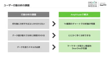 ユーザー行動分析とは?フレームワークや分析手法と利用ツールを解説