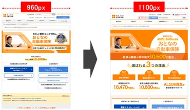 サイト改善の流れつと考え方