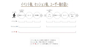 サイト改善につながるユーザー行動分析【初級編】~アナリティクスを活用した分析~