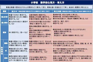 学校数学カリキュラム改革とは？未来の教師育成と教育の本質に迫る(？)学校数学カリキュラム改革と教師育成：未来への教育