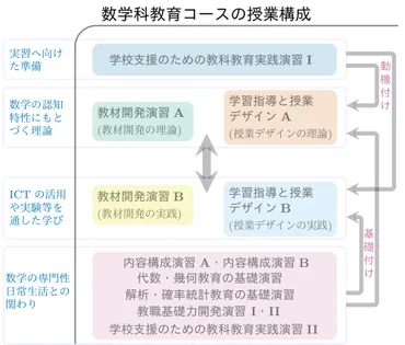 コース紹介