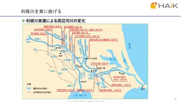 孫の代まで年かけて、利根川東遷事業を成し遂げた伊奈忠次