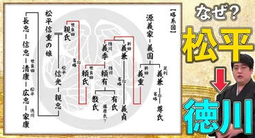 徳川家康と家臣団：家系と姓、台頭から天下統一までの軌跡を探る？家康と武将たち：家系、内紛、そして天下取りへの道