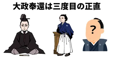 徳川慶喜は大政奉還をいつから意識していたのか？