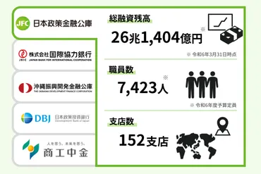 日本政策金融公庫とは?銀行との違いをわかりやすく解説