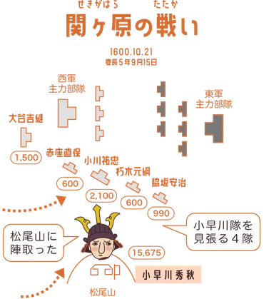 小早川秀秋は何をした人?「愚物とされた裏切り者が関ヶ原で世紀の寝返りをした」ハナシ