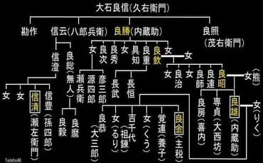 大石内蔵助のリーダーシップとは！？赤穂義士の真実知略と忠義の物語