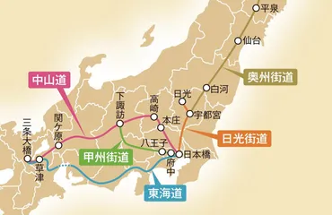 五街道」ぜんぶ言える?それぞれのルートと特徴、簡単な覚え方をチェック