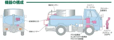 『黄金列車』とは？消えた屎尿輸送の歴史を紐解く旅？東京と埼玉を結んだ、屎尿輸送の知られざる物語