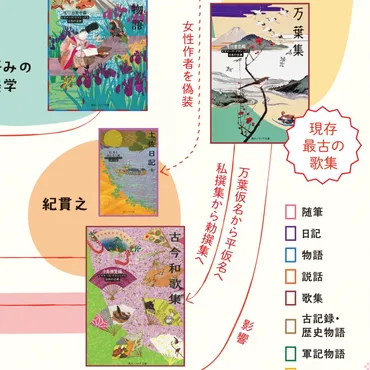 新古今和歌集の「新」って何?「ビギナーズ古典日本編」制作裏話谷知子先生(フェリス女学院大学教授)インタビュー②