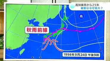 浸水は2万世帯、土砂崩れは129か所…25年前の豪雨災害を経て『1時間雨量゛77ミリ゛対応のまち』となった高知市 