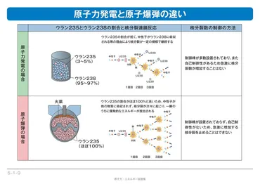 原爆(原子爆弾)はなぜ作られたのか】広島・長崎に投下された影響や仕組みをわかりやすく解説