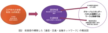 日本文明の一大恩人」前島密の思想的背景と文明開化②