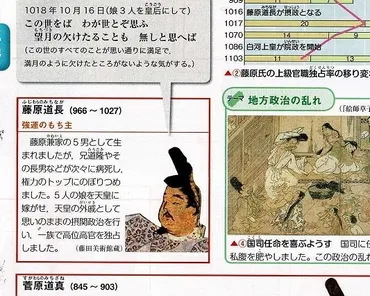 日本史上、最初の糖尿病患者 