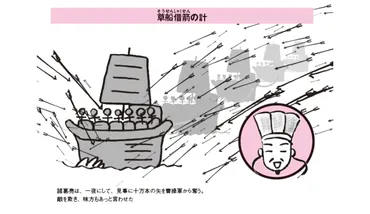 赤壁の戦い」諸葛亮の奇策がハマる【三国志】