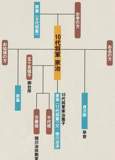 十代将軍徳川家治大江戸歴史散歩を楽しむ会