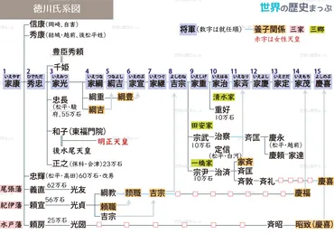 徳川家定