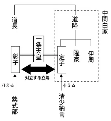 清少納言と紫式部