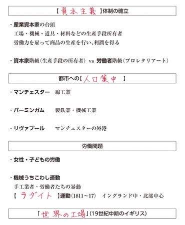 産業革命と格差社会の歴史：都市、貧困、そして抵抗 (？マーク)19世紀の格差社会：都市、貧困、そして人々の抵抗