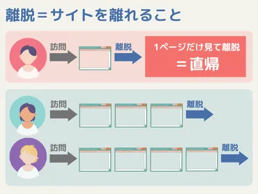Webサイト改善の秘訣！離脱率を下げるには？（原因と対策を徹底解説）Webサイトの離脱率を下げるための具体策