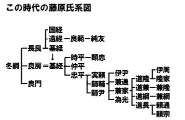 第16回安和の変~藤原氏最盛期への道